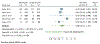Appendix Figure 2: