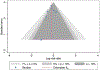 Appendix Figure 1: