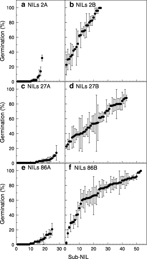 Fig. 5