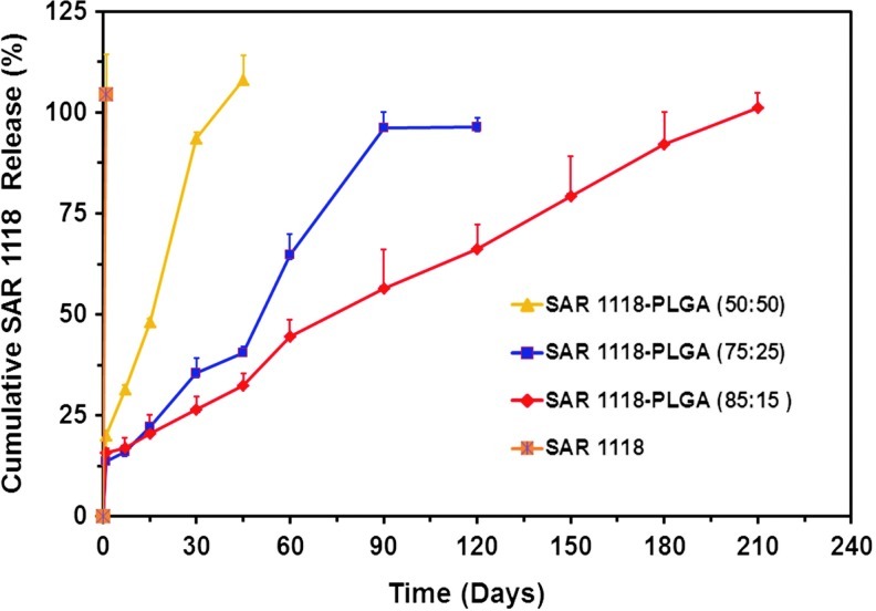 FIG. 7.