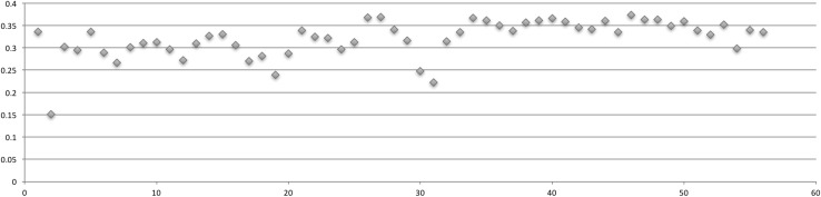 Fig. 3