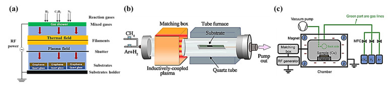 Figure 15