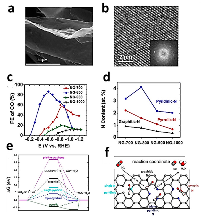 Figure 24