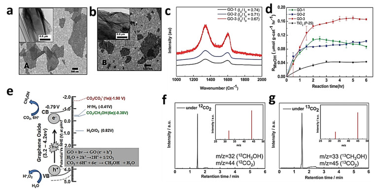 Figure 23