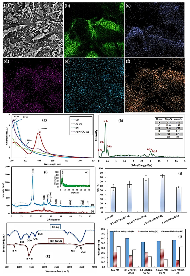 Figure 21