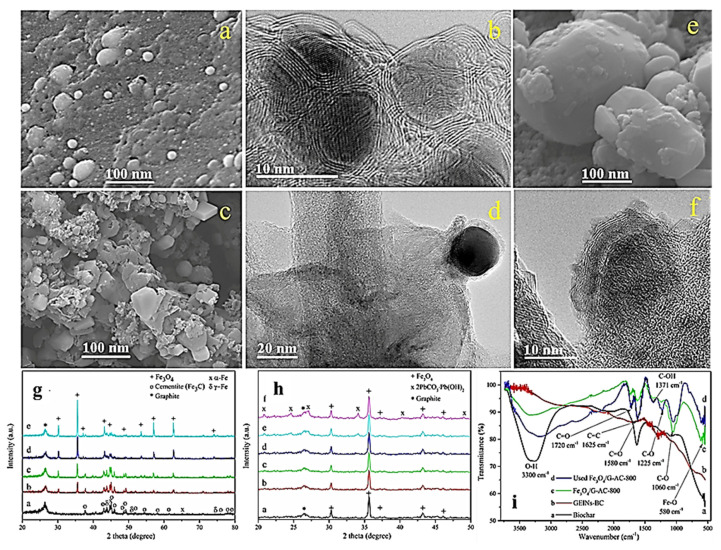 Figure 20