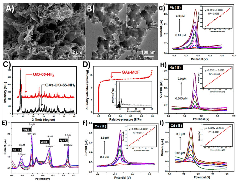 Figure 22