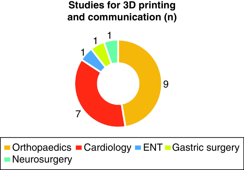 Figure 2. 