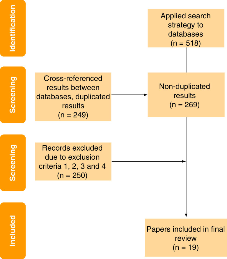 Figure 1. 