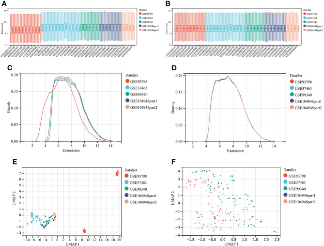 Figure 1