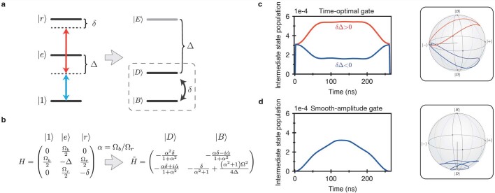 Extended Data Fig. 2