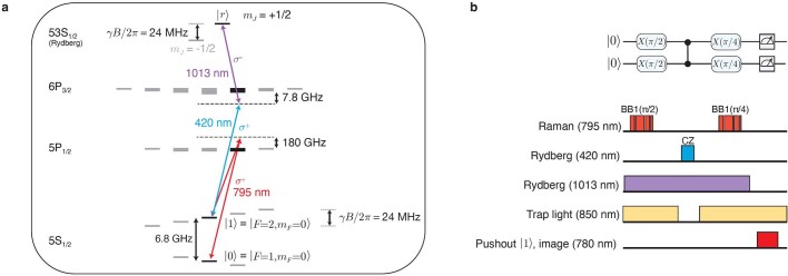 Extended Data Fig. 1