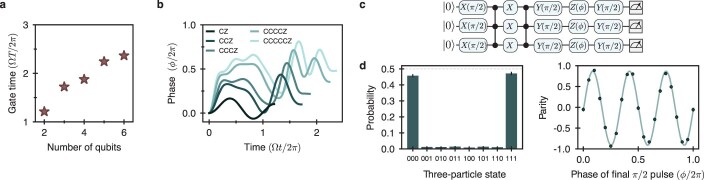 Extended Data Fig. 9