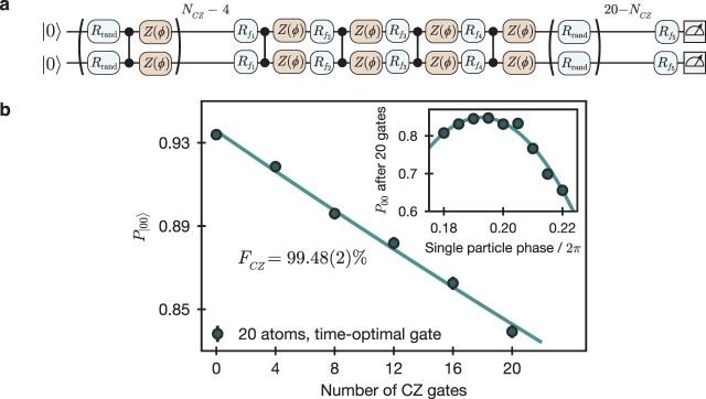 Extended Data Fig. 6