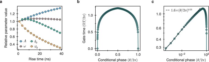 Extended Data Fig. 4