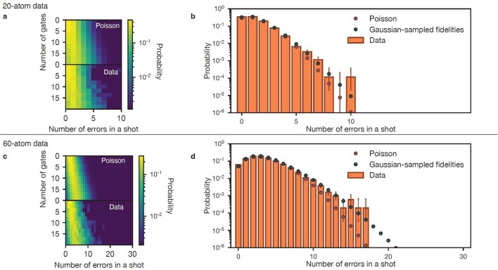 Extended Data Fig. 7