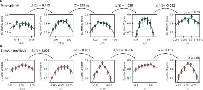 Extended Data Fig. 5