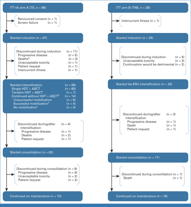 FIG 1.