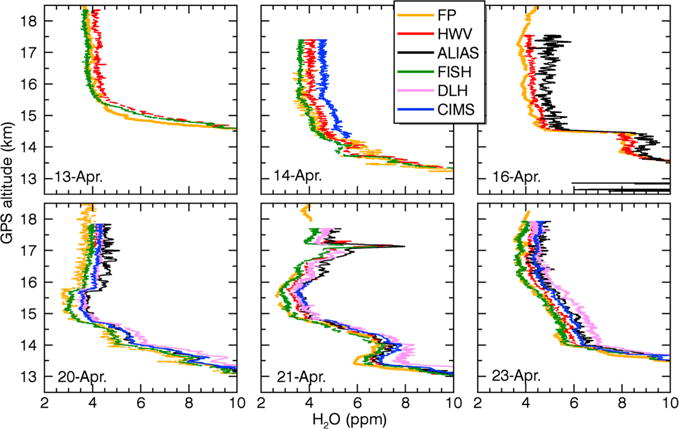 Figure 5