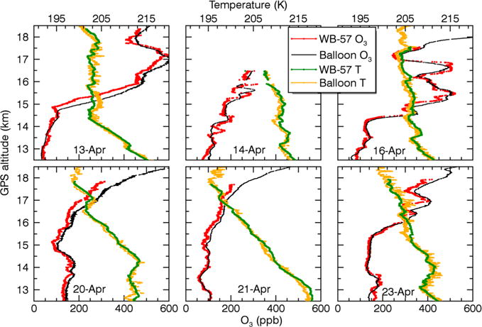 Figure 4