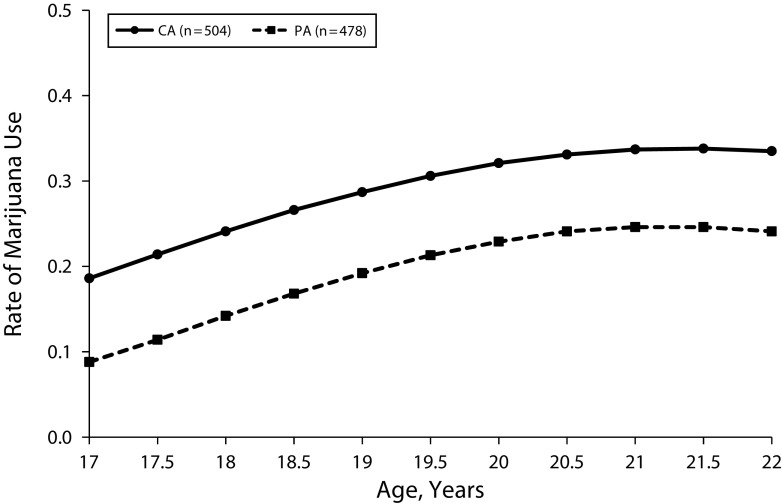 FIGURE 1—