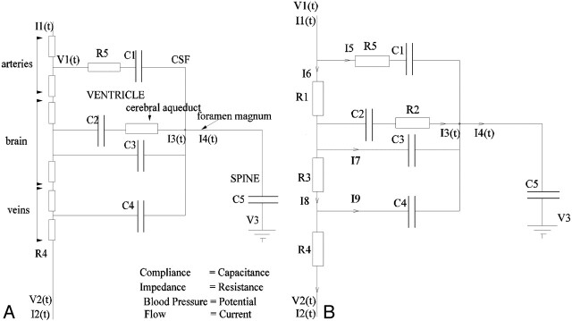 Fig 2.