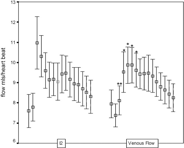 Fig 6.