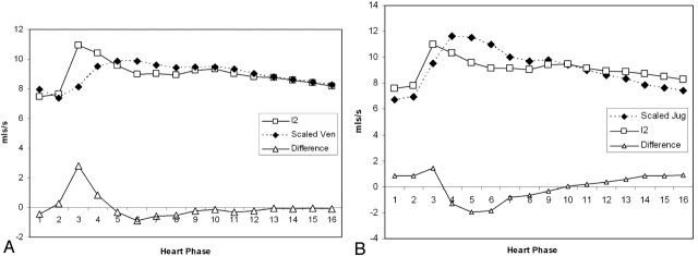 Fig 5.