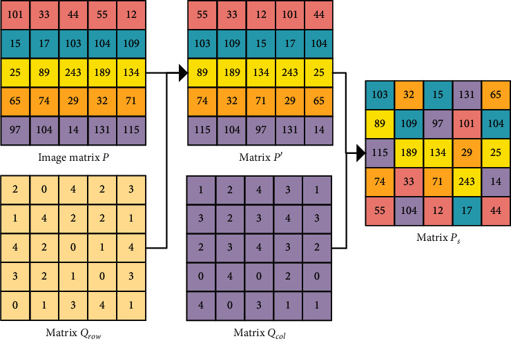 Figure 4