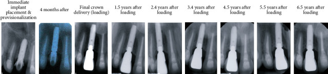 Figure 7