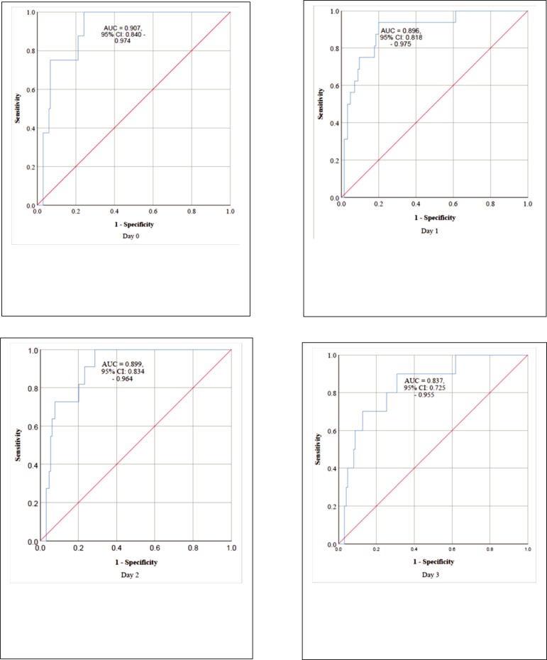 Fig 2