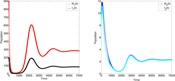 Fig. 1