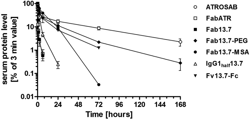 Figure 6.