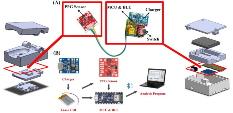 Figure 2