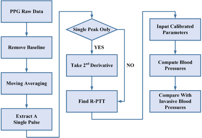 Figure 4