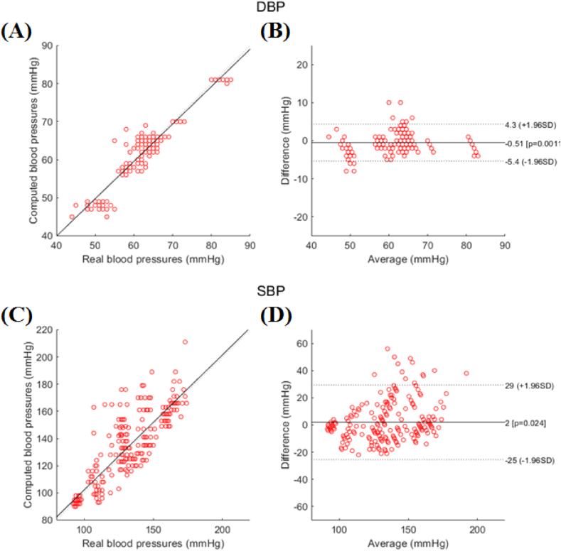 Figure 7