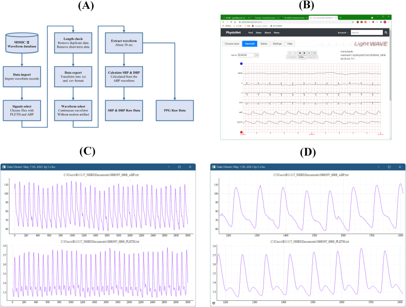 Figure 3