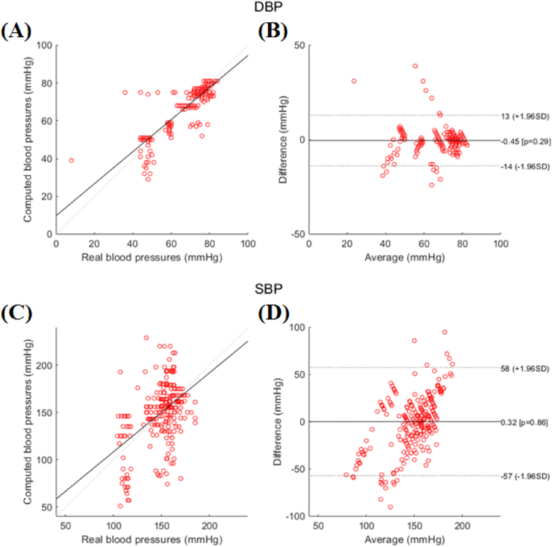 Figure 6