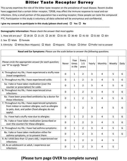 FIGURE 1