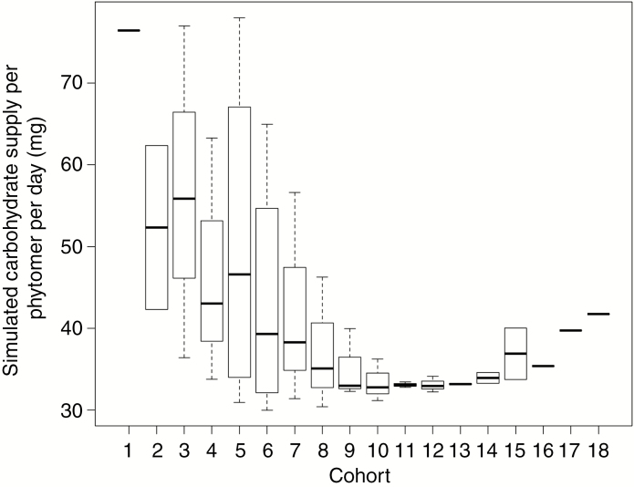 Fig. 10.