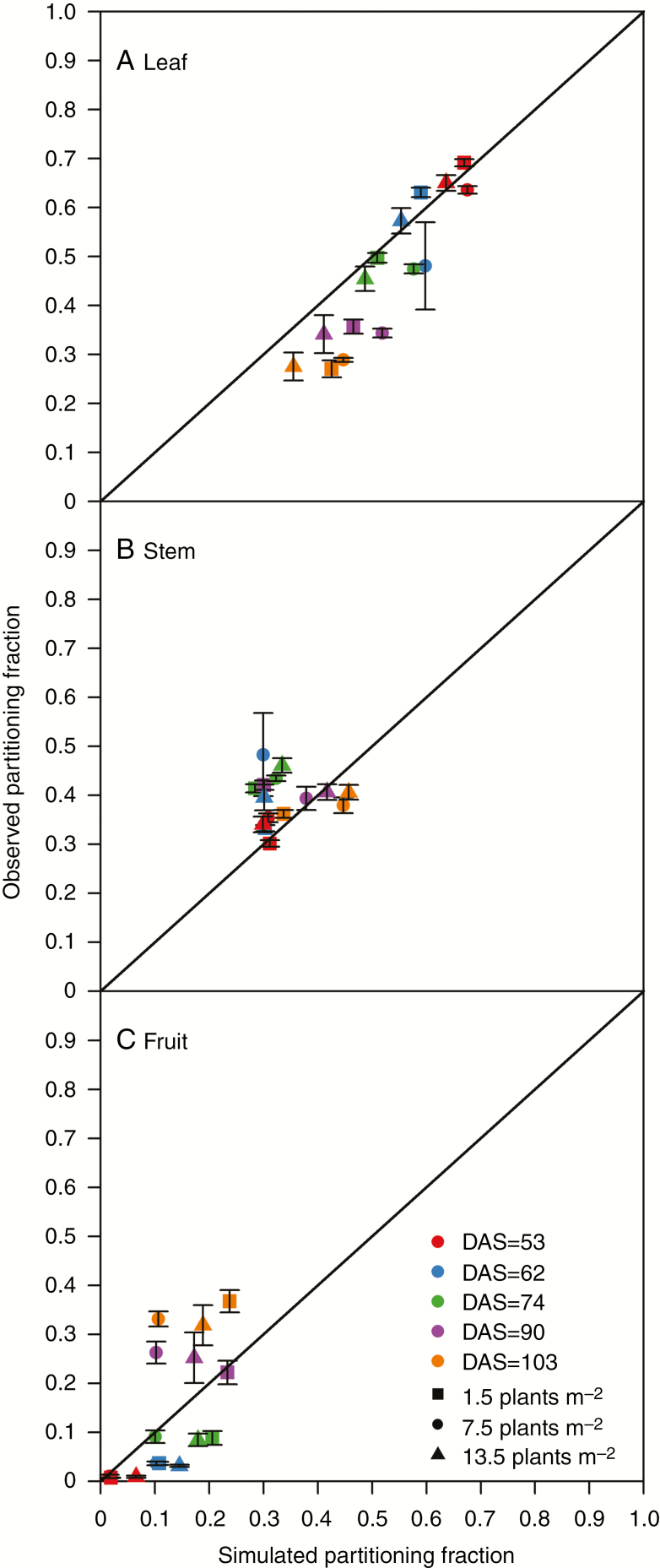 Fig. 8.