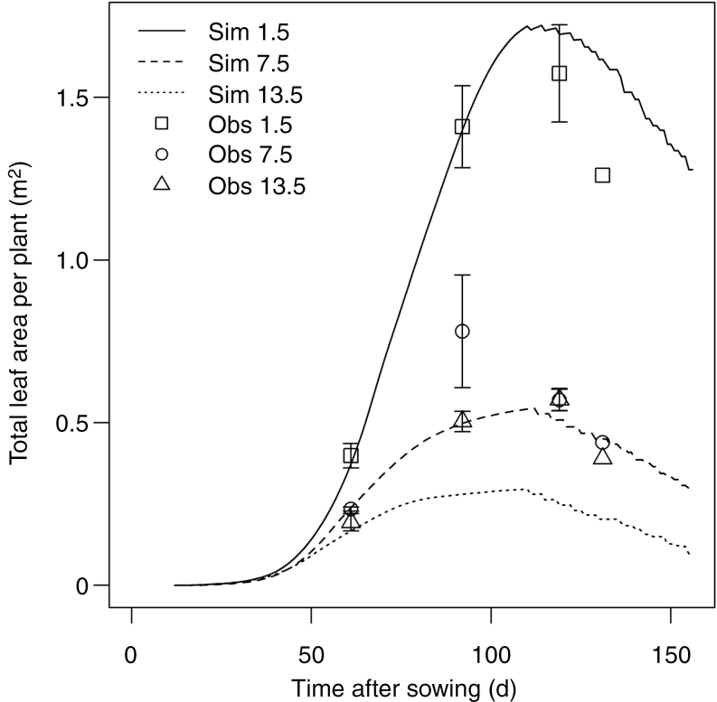 Fig. 7.