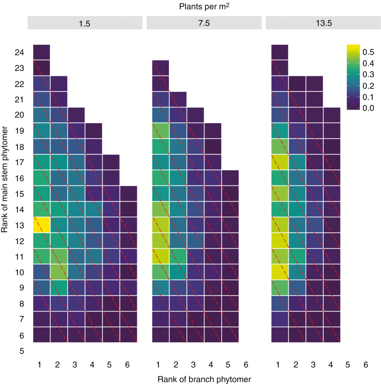 Fig. 3.