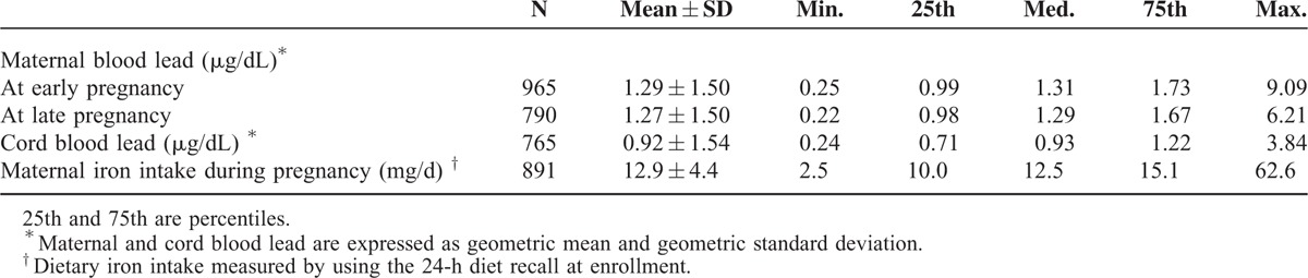 graphic file with name medi-95-e2508-g003.jpg