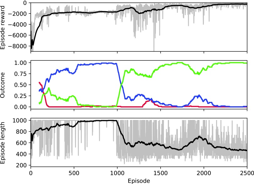 FIG. 1.