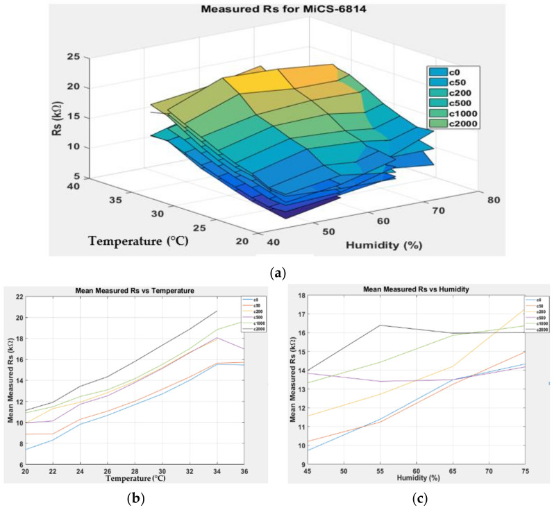 Figure 10