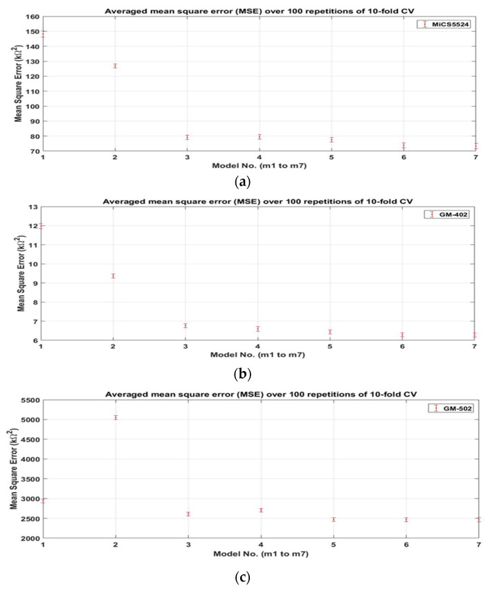 Figure 11