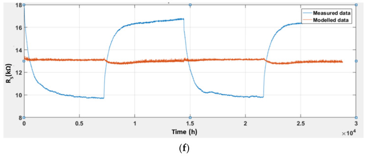 Figure 16