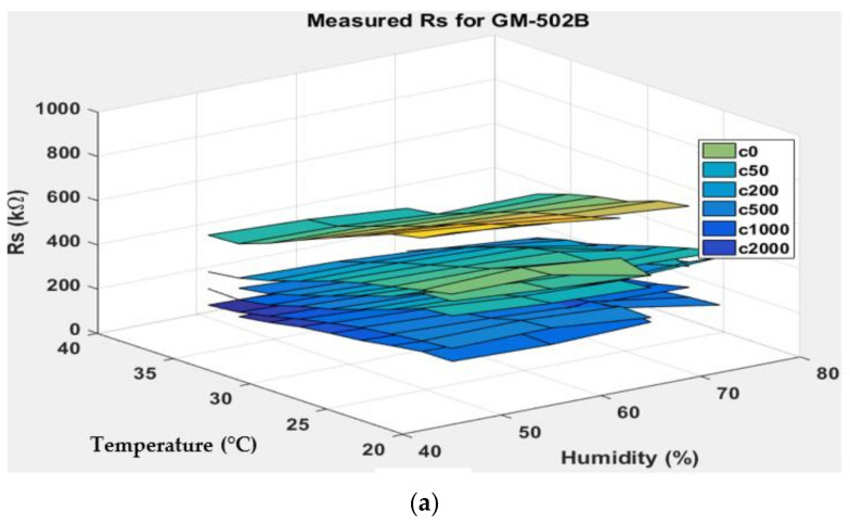 Figure 9