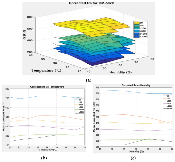 Figure 14